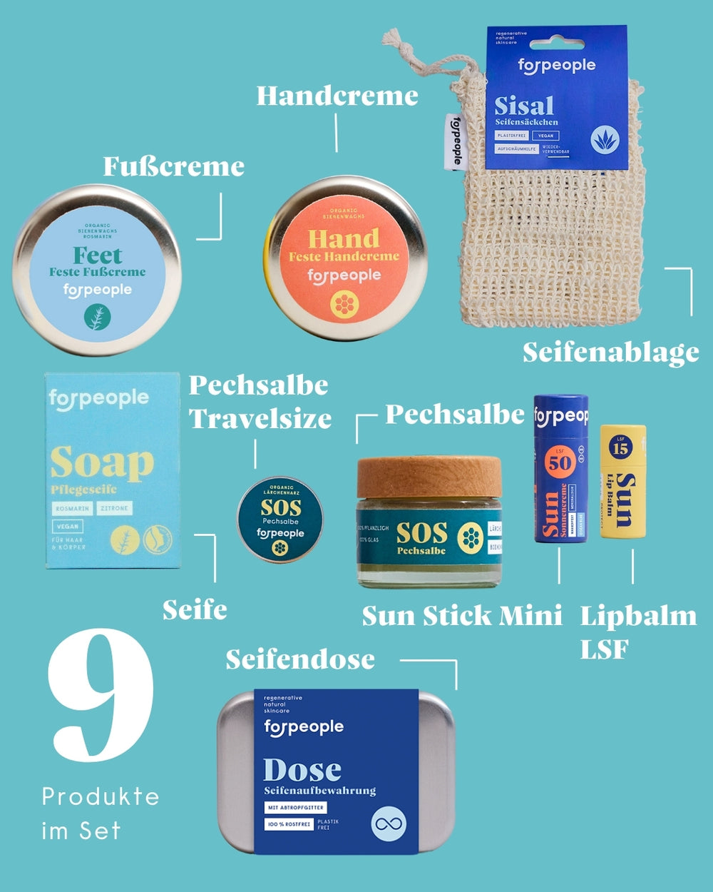 Outdoor-Set – Sonnenschutz & SOS-Pflege für beanspruchte Haut