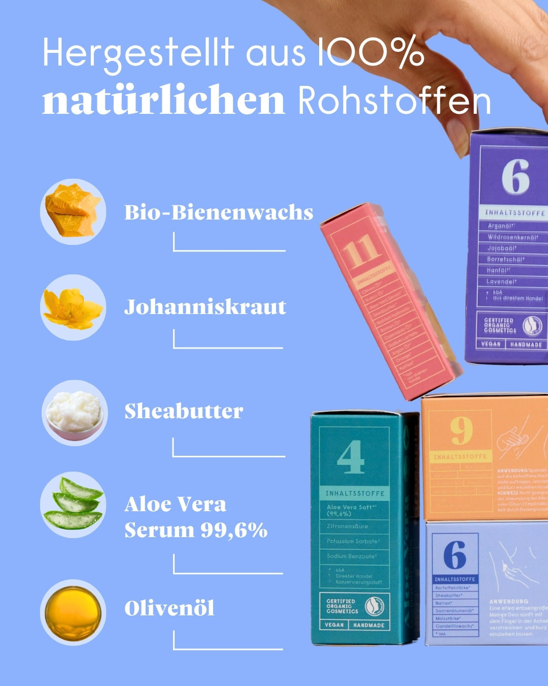 Sonnenpflege Set – Mineralischer LSF50 & After-Sun Pflege