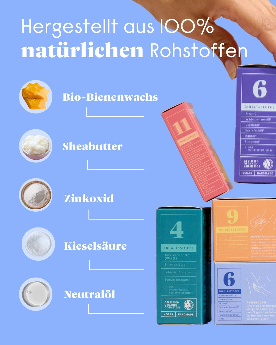 Sommer Set – Sonnenschutz & After-Sun-Pflege