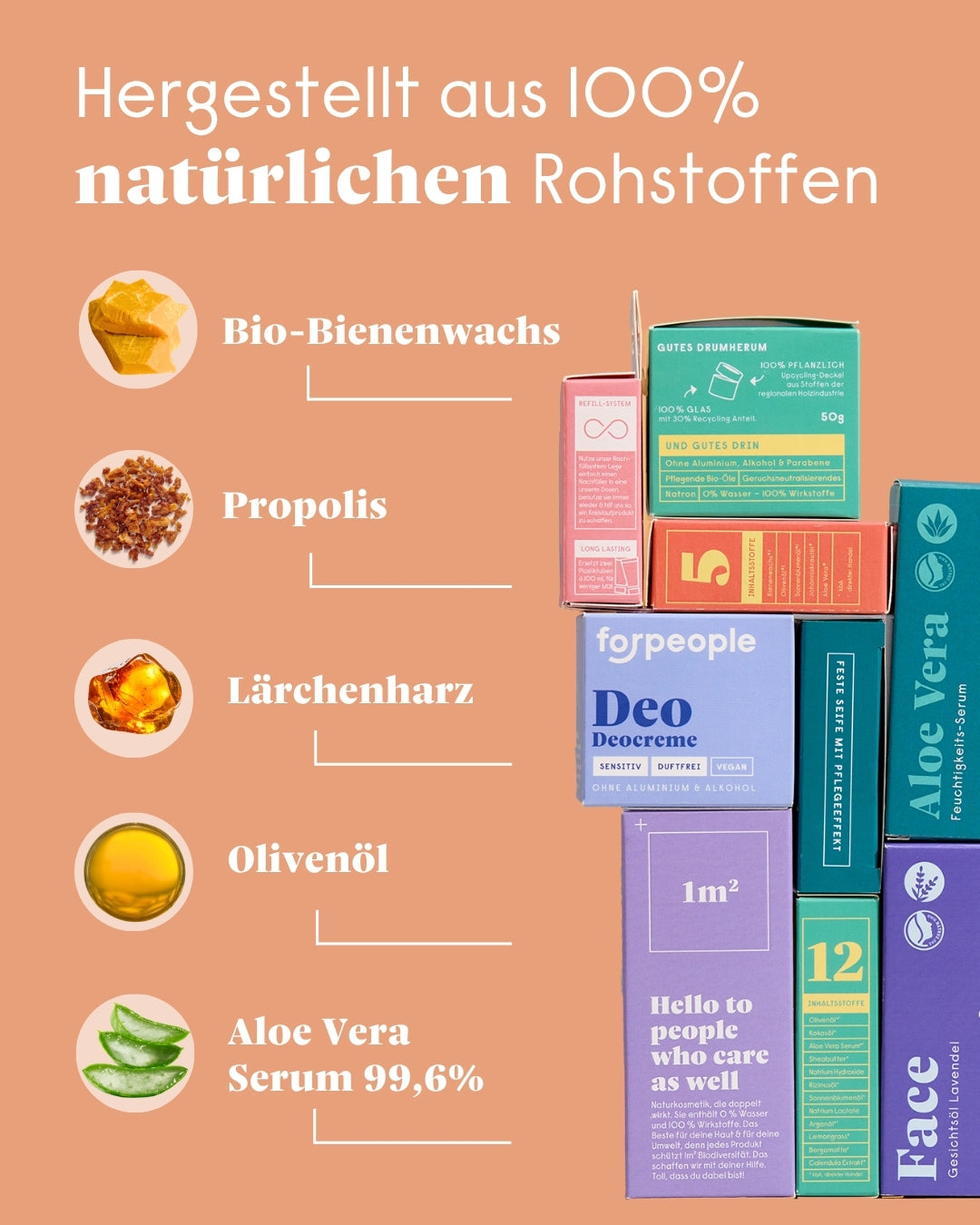 forpeople Bienenwachs Pflege Set – Schutz für trockene & beanspruchte Haut – Inhaltsstoffe & Wirkweise