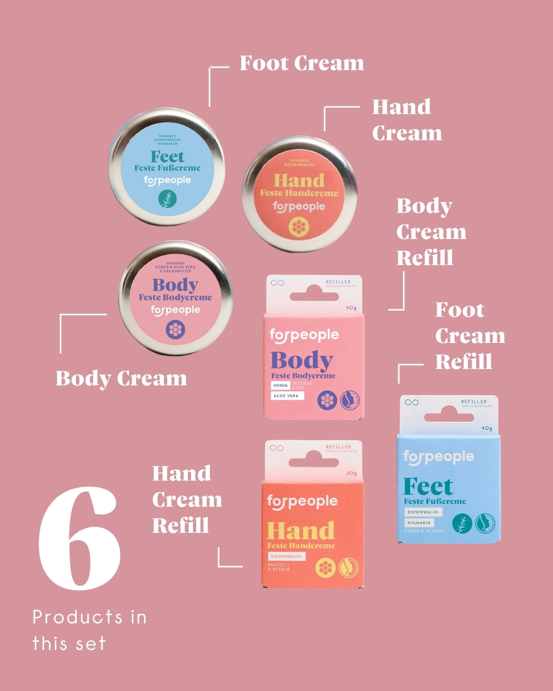 forpeople Solid Cream Starter Set – what's in this set