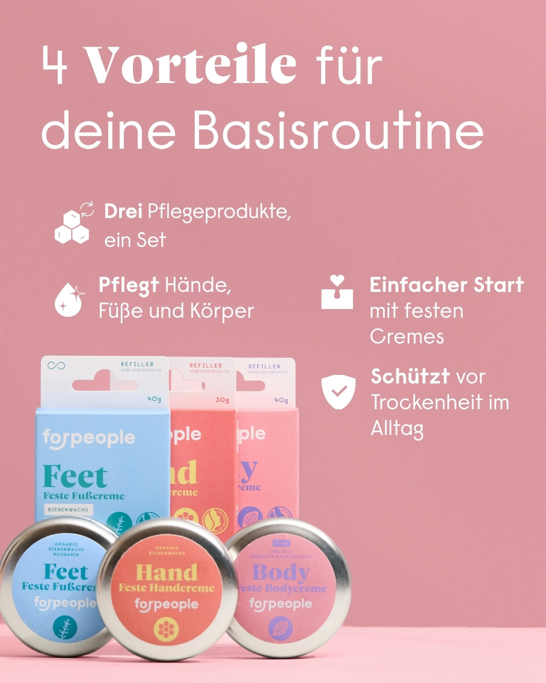 forpeople Feste Pflege Set – Handcreme, Fußcreme & Körperbutter + 3 Refills – Inhaltsstoffe & Wirkweise