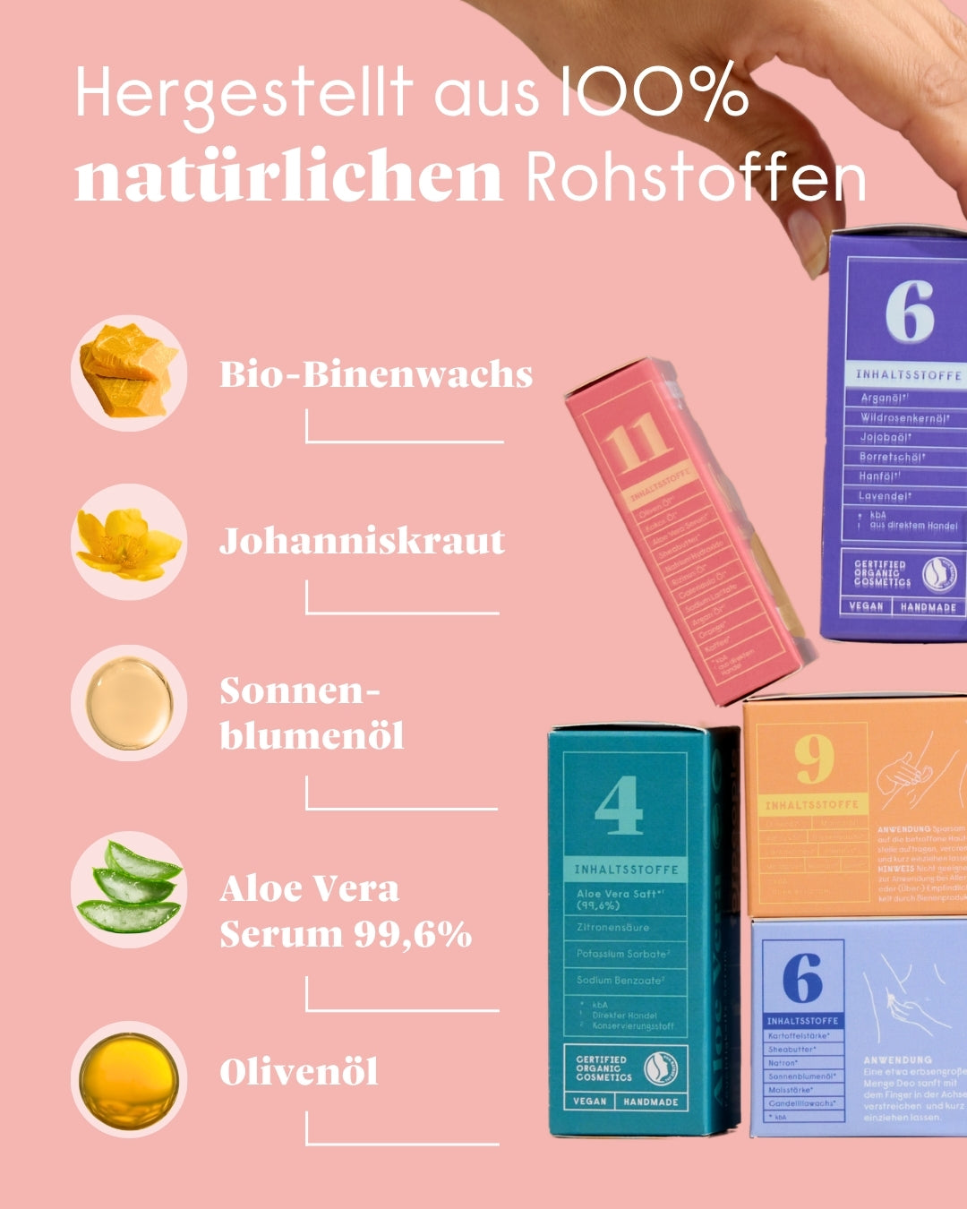 forpeople Feste Handcreme Reiseformat - Bienenwachs – Produktset Ansicht 4
