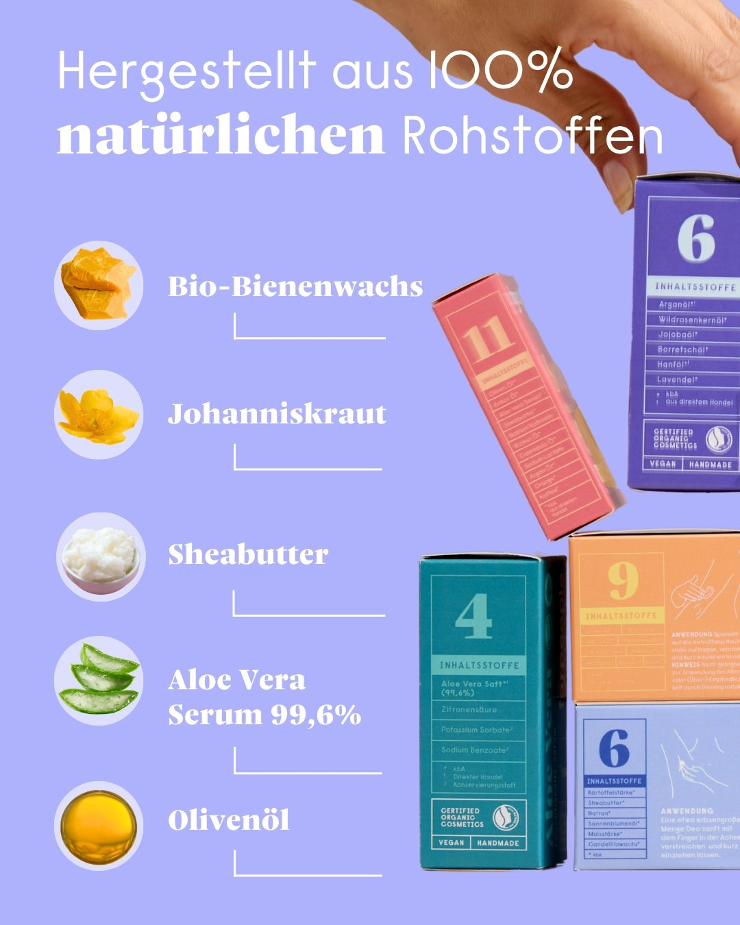 Bestseller Pflege Set – Haut, Hände, Füße & Lippen