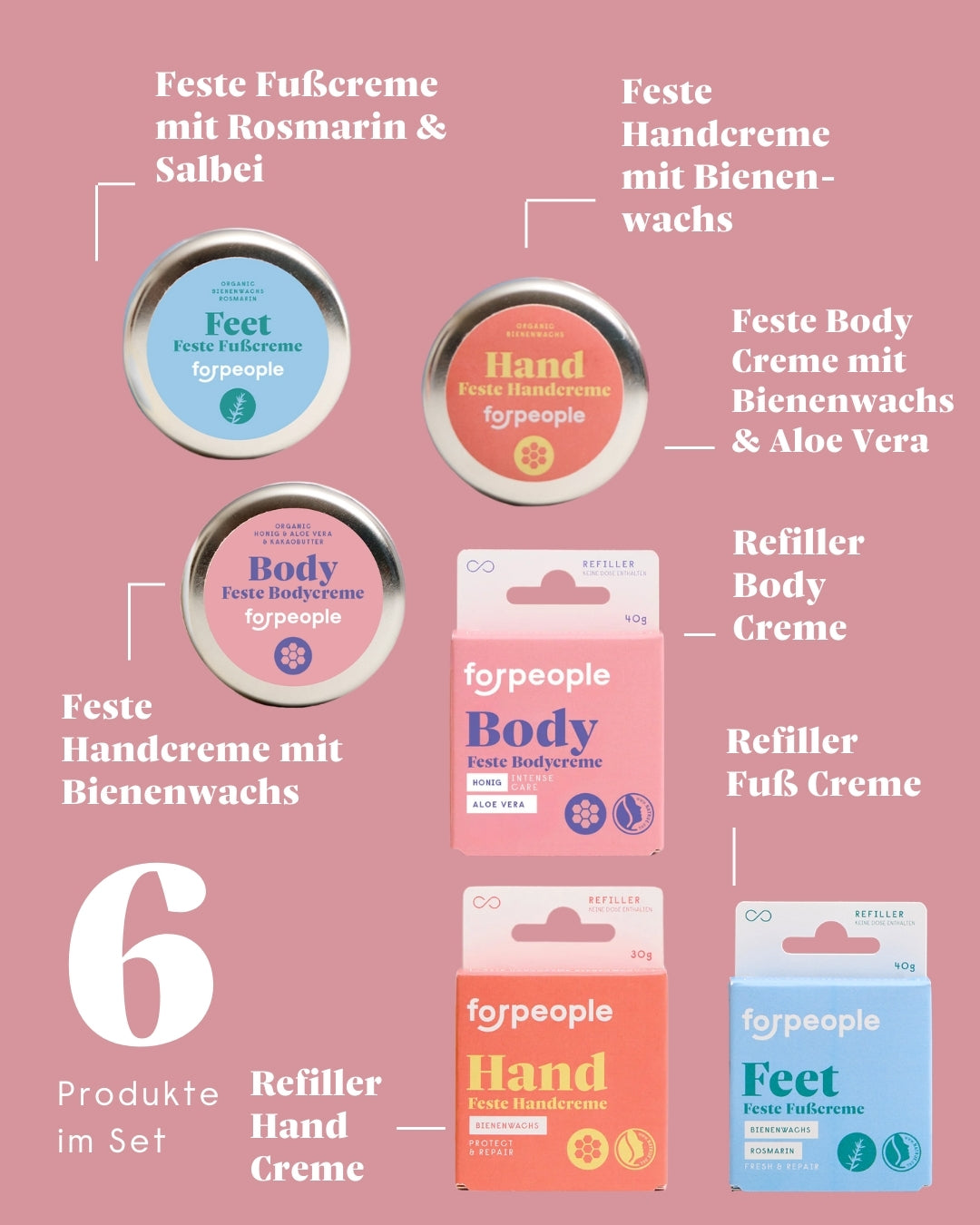 Feste Creme Einsteiger-Set