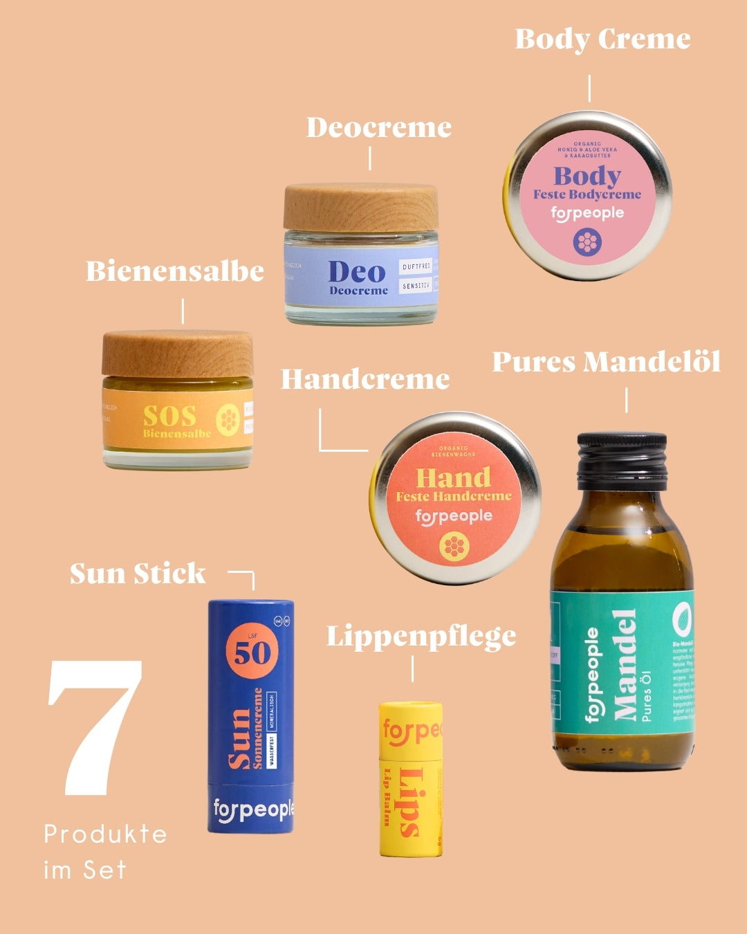 Familienpflege Set – Schutz & Pflege für Groß und Klein