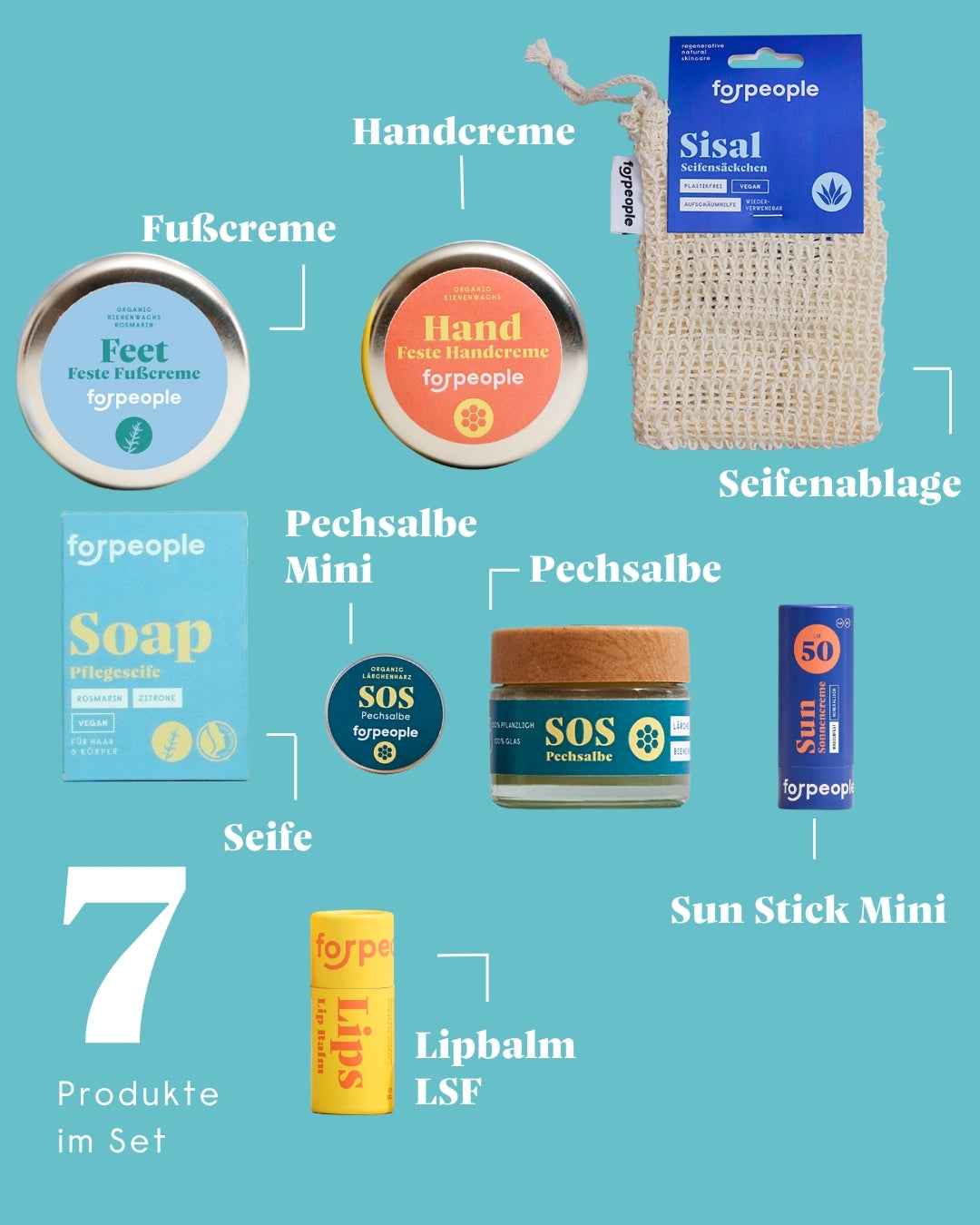 Outdoor Set – Schutz & Pflege für unterwegs