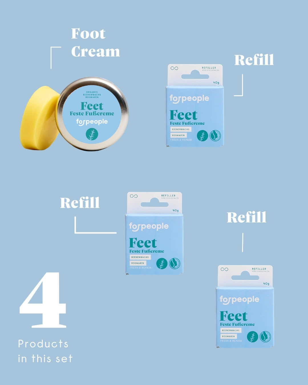 forpeople foot care set XL – 4 products in this set: foot cream and three refills