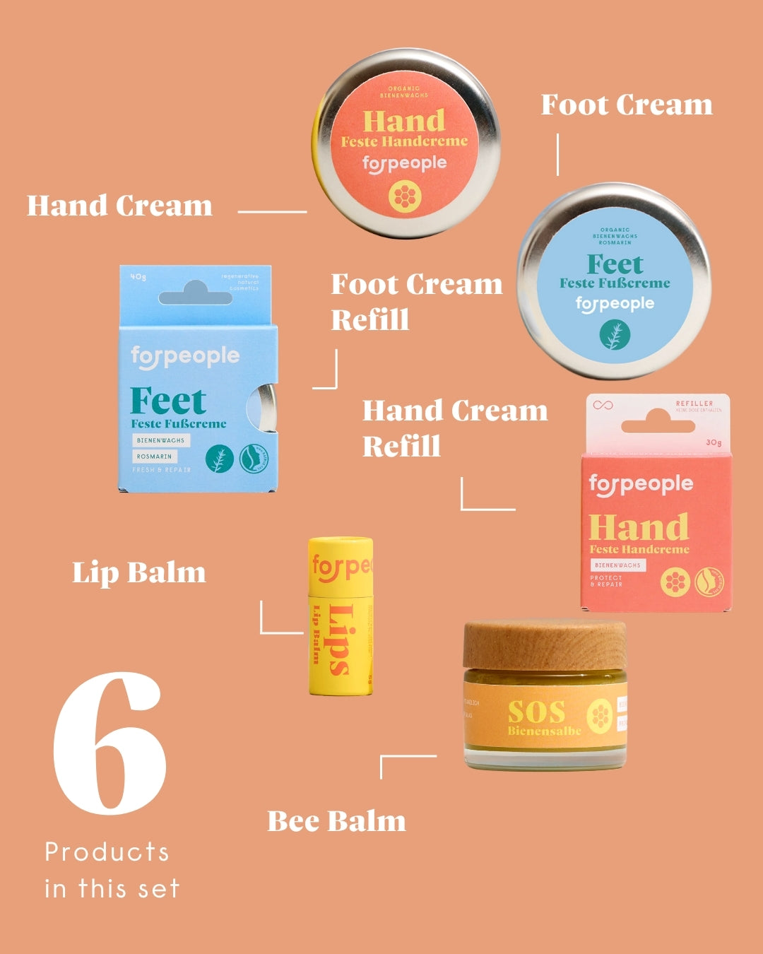 forpeople Protection Set – the 6 products for hands, feet and lips