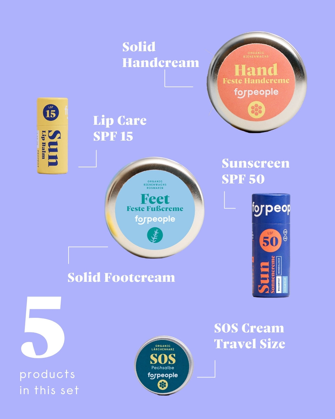 Skincare Travel Set – 5 useful essentials