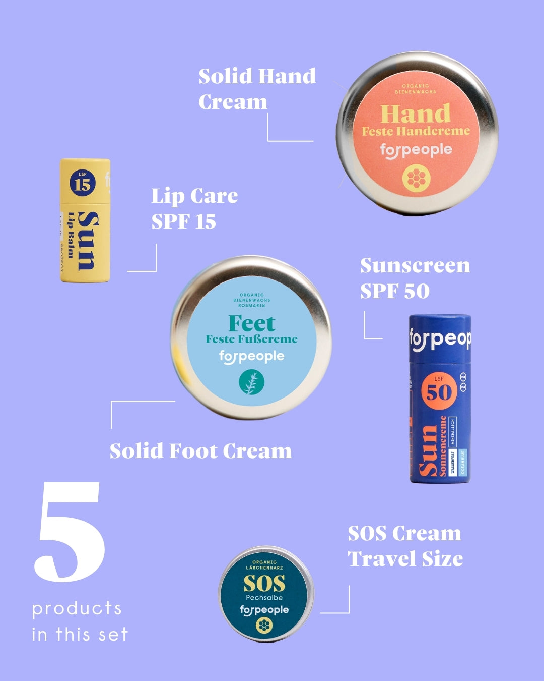 forpeople skincare Travel Set – what's in this set